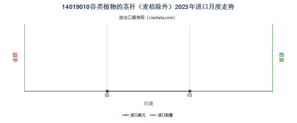 14019010谷类植物的茎秆（麦秸除外）进口2023年月度走势图