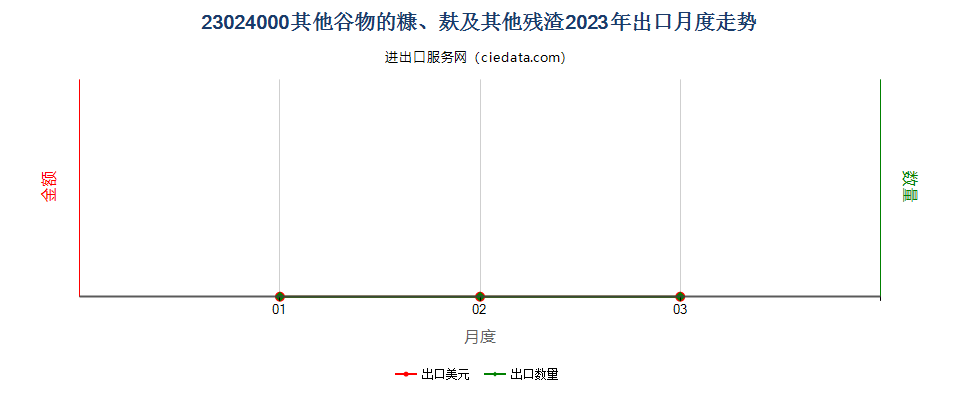 23024000其他谷物的糠、麸及其他残渣出口2023年月度走势图