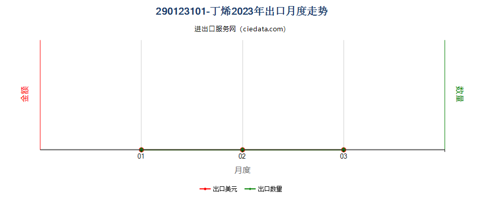 290123101-丁烯出口2023年月度走势图
